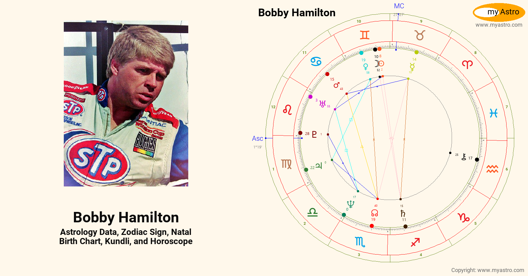 Bobby Hamilton’s natal birth chart, kundli, horoscope, astrology