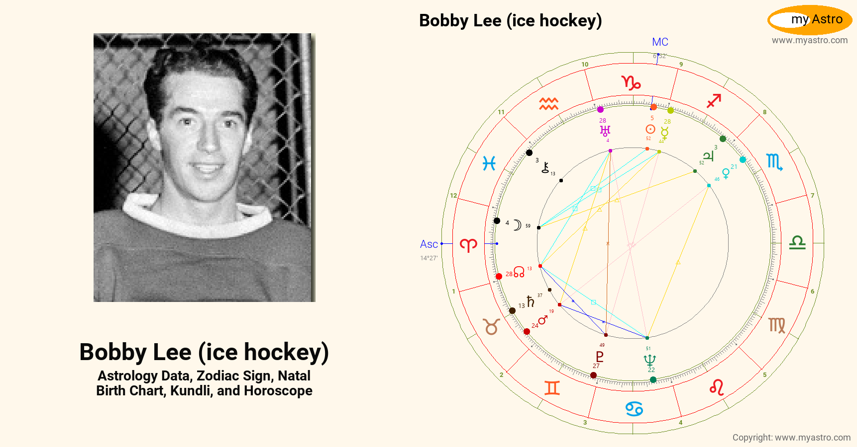 Bobby Lee Ice Hockey’s natal birth chart, kundli, horoscope, astrology
