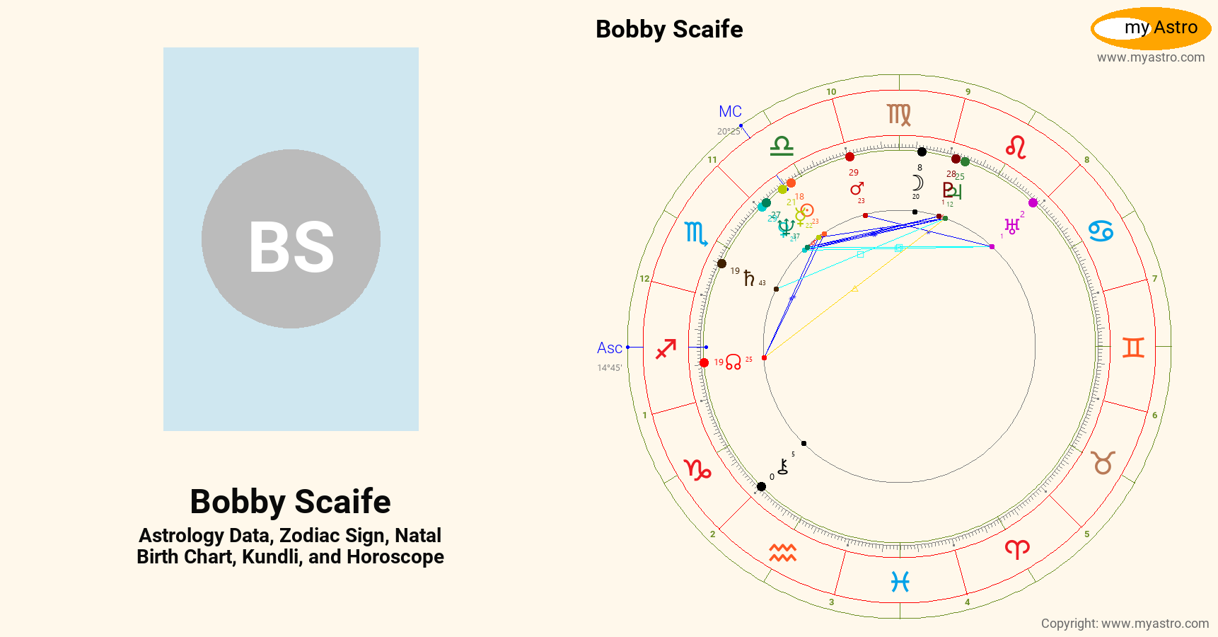 Bobby Scaife’s natal birth chart, kundli, horoscope, astrology forecast