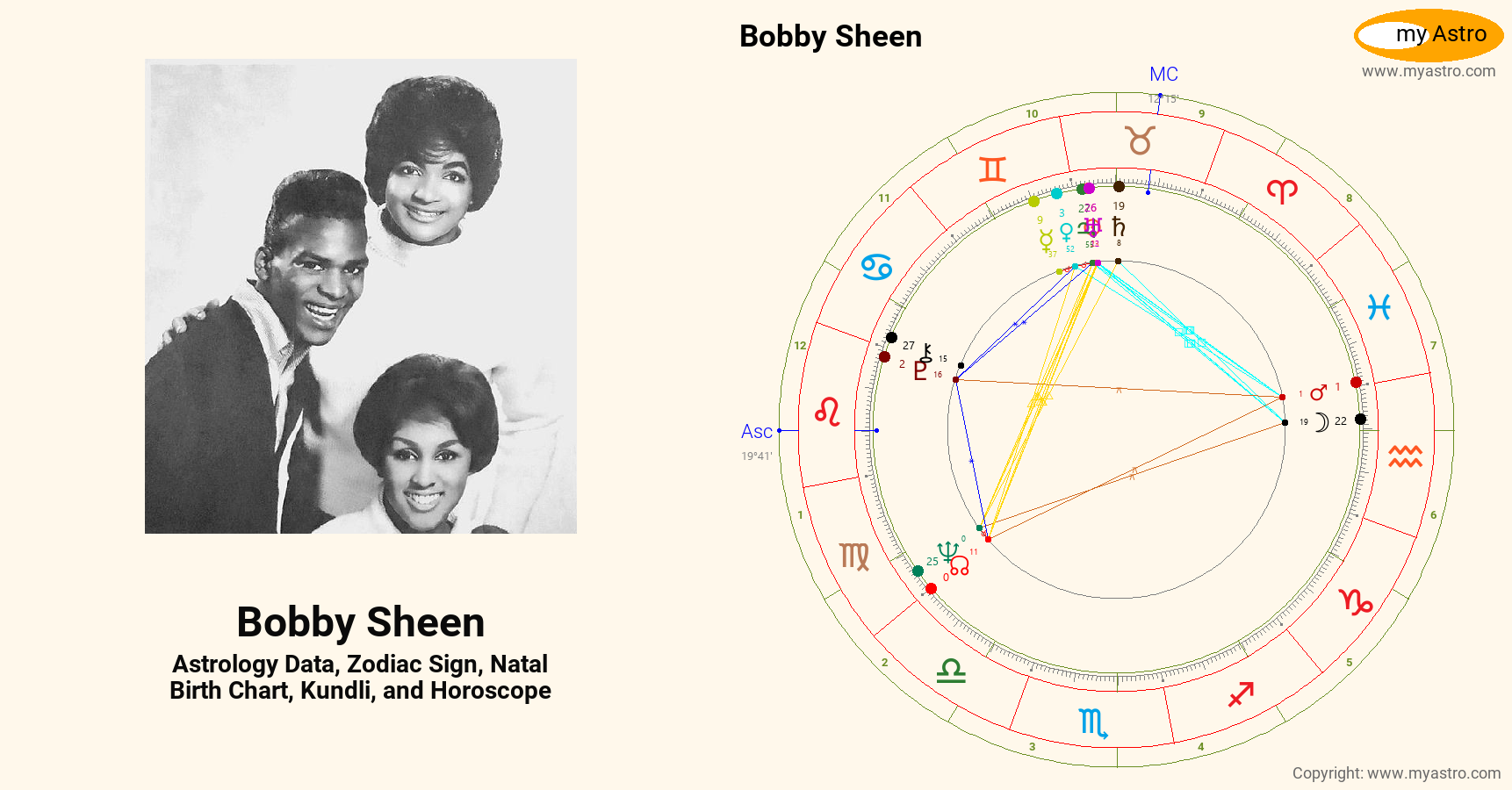 Bobby Sheen’s natal birth chart, kundli, horoscope, astrology forecast