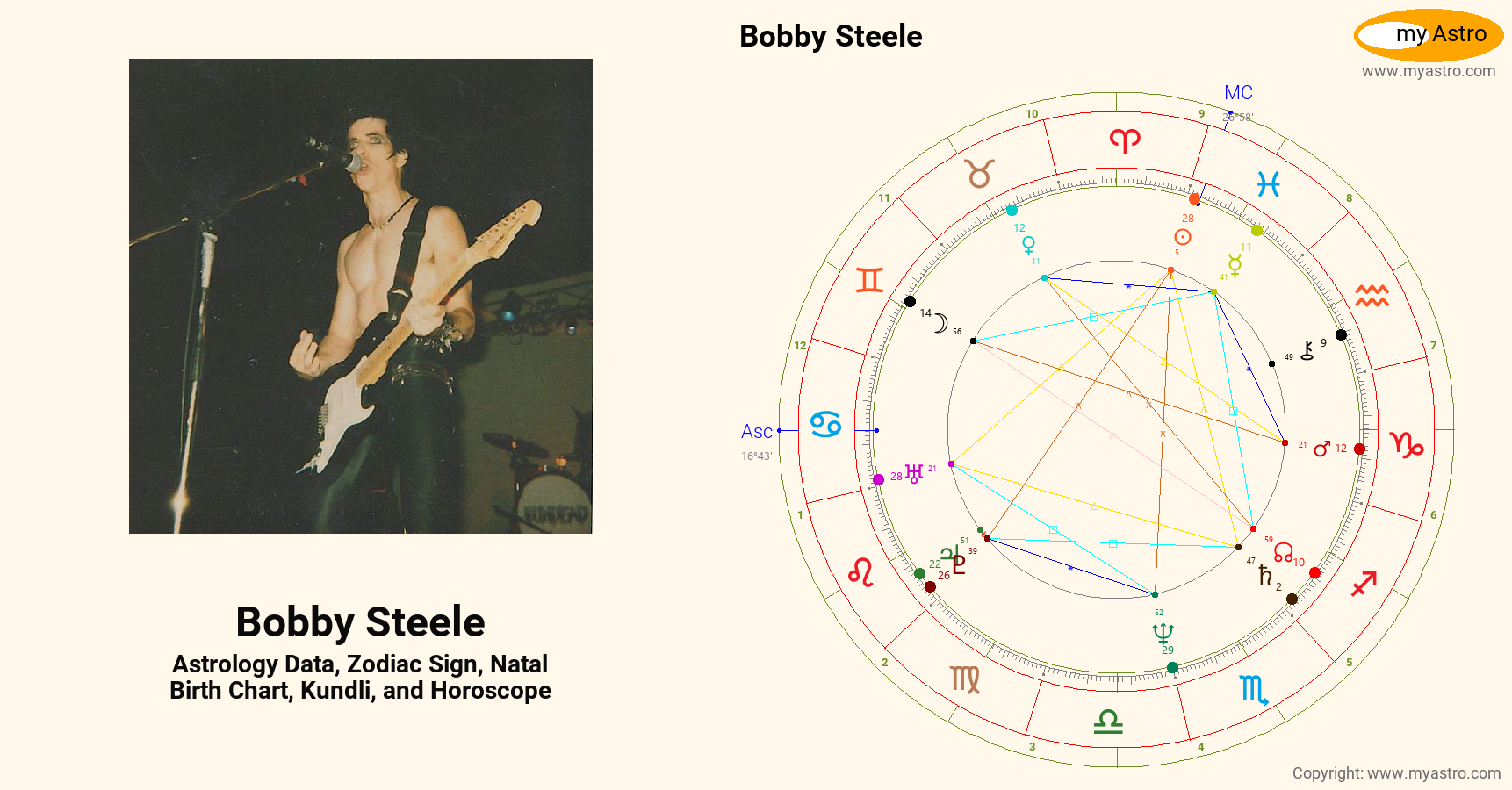Bobby Steele’s natal birth chart, kundli, horoscope, astrology forecast