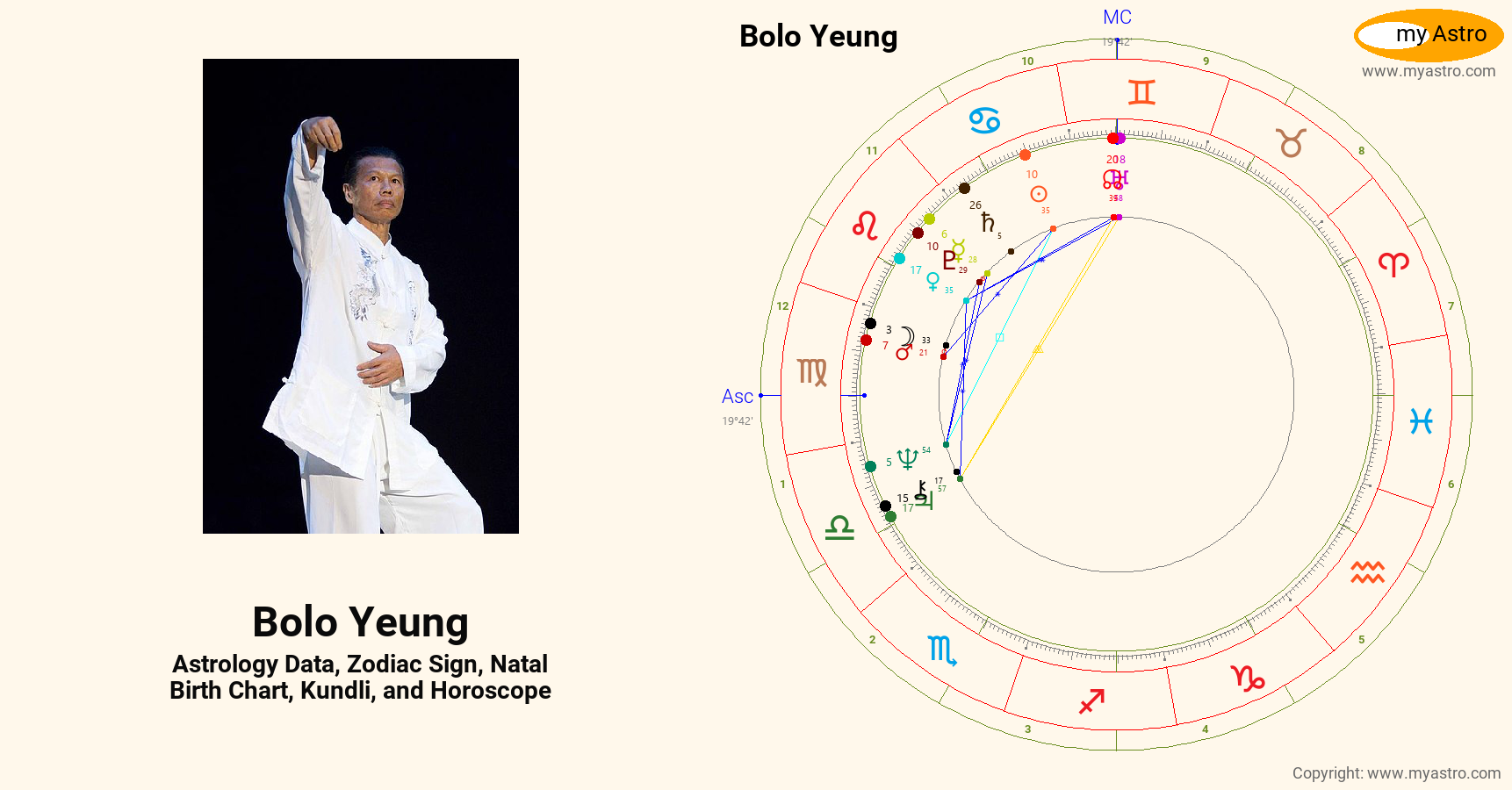 Bolo Yeung’s natal birth chart, kundli, horoscope, astrology forecast
