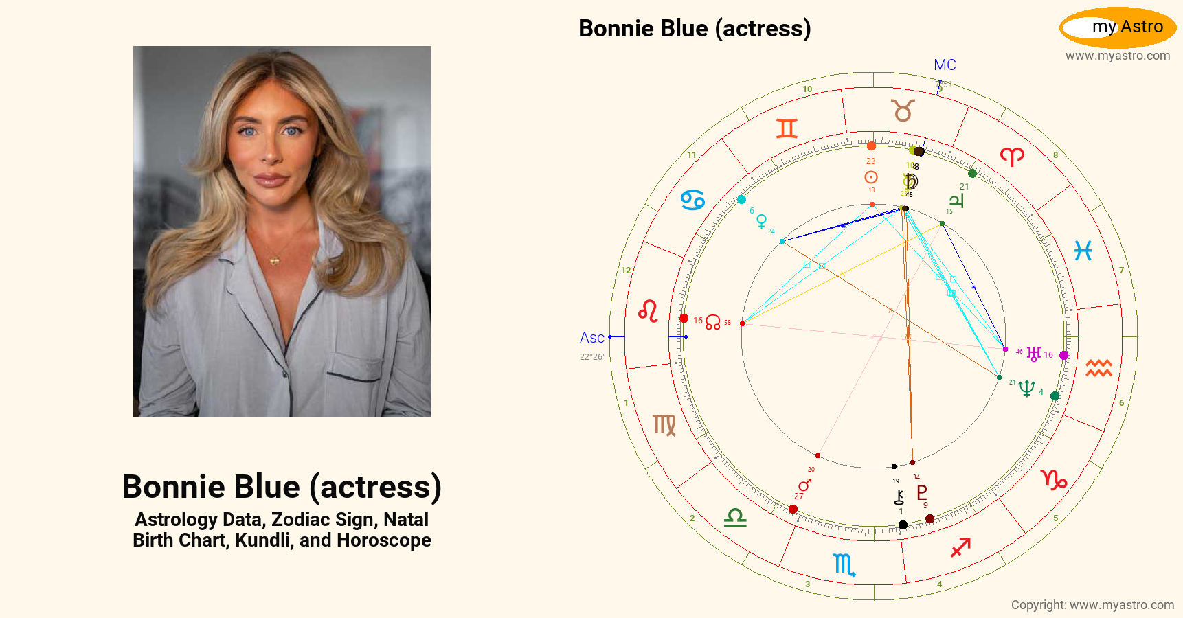 Bonnie Blue Actress’s natal birth chart, kundli, horoscope, astrology