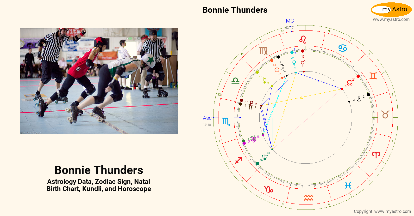 Bonnie Thunders’s natal birth chart, kundli, horoscope, astrology