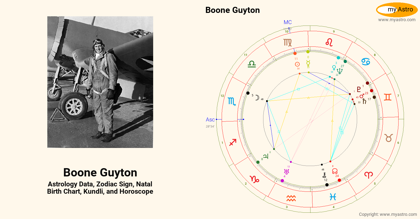 Boone Guyton’s natal birth chart, kundli, horoscope, astrology forecast