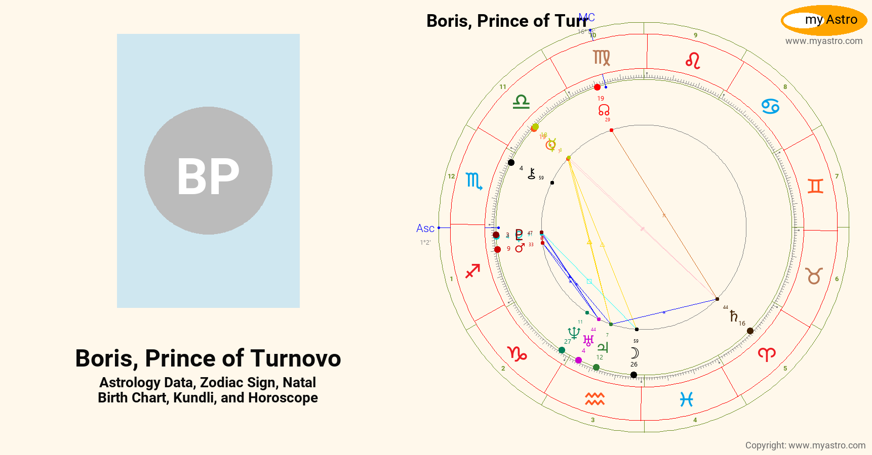 Boris Prince Of Turnovo’s natal birth chart, kundli, horoscope