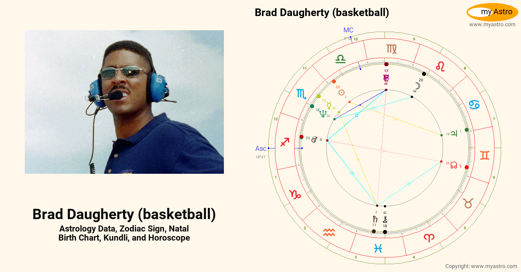 Brad Daugherty Basketball’s natal birth chart, kundli, horoscope