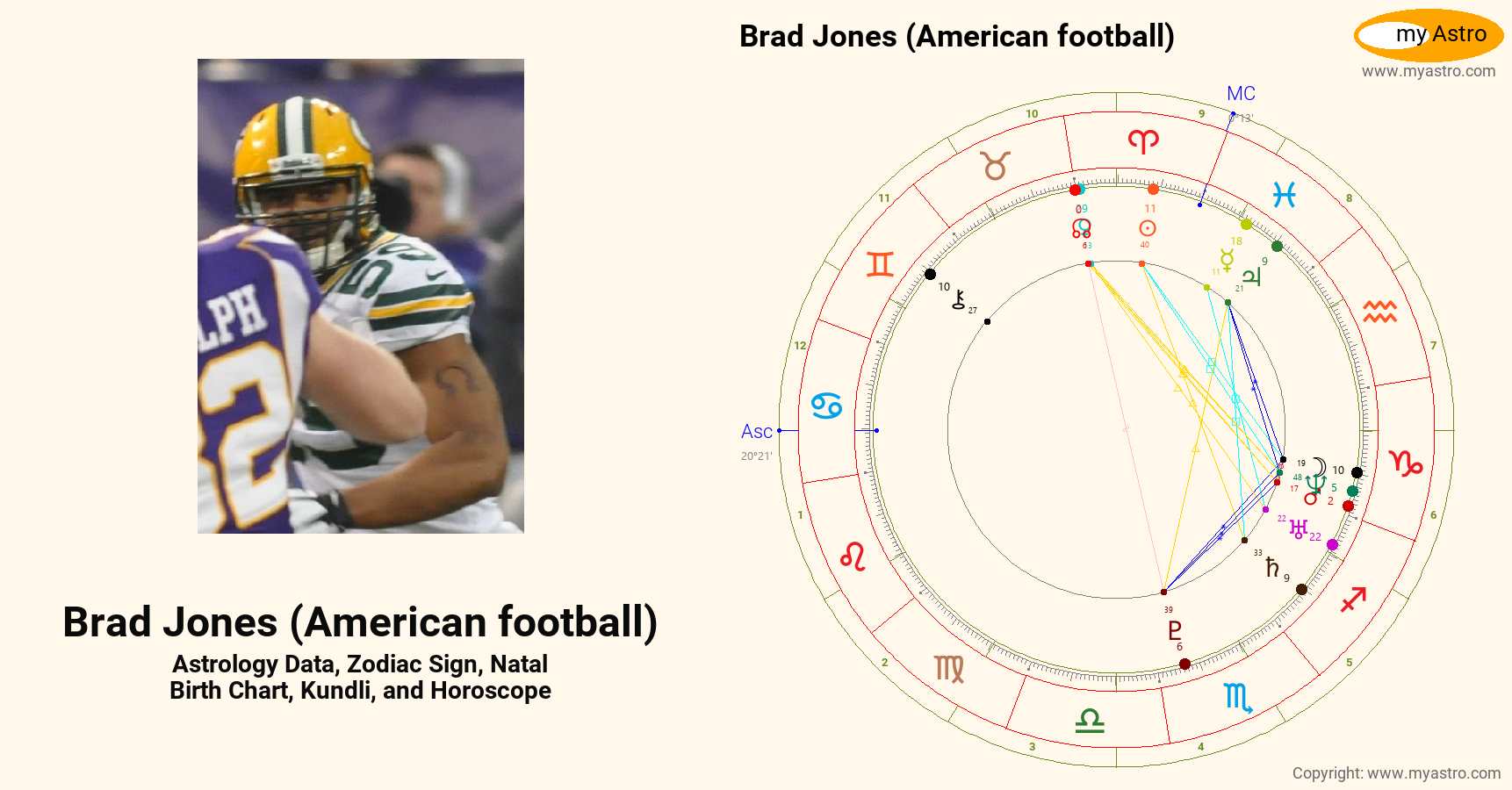 Brad Jones American Football’s natal birth chart, kundli, horoscope