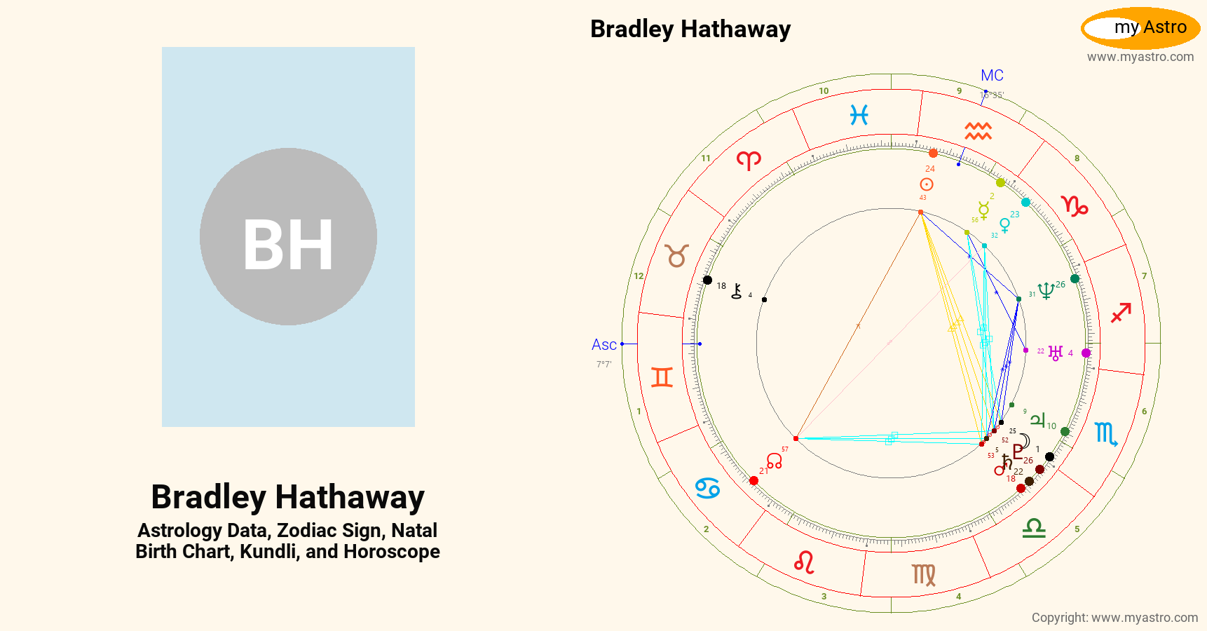 Bradley Hathaway’s natal birth chart, kundli, horoscope, astrology