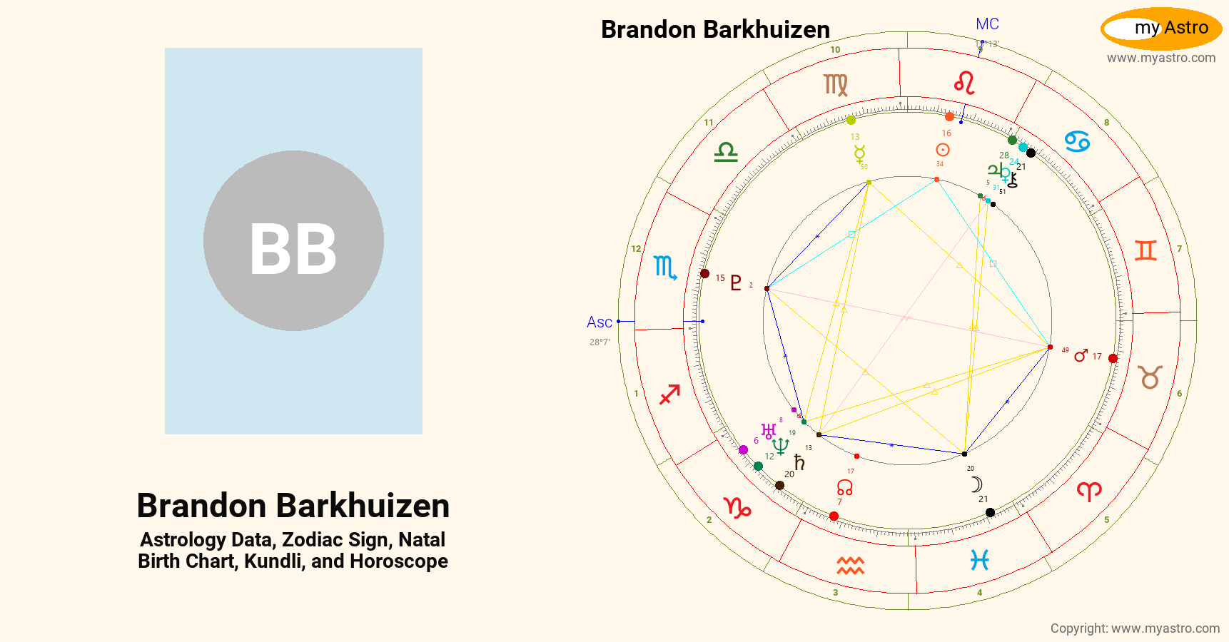 Brandon Barkhuizen’s natal birth chart, kundli, horoscope, astrology
