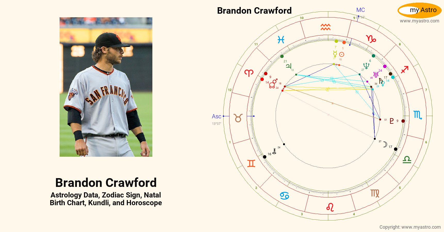 Brandon Crawford’s natal birth chart, kundli, horoscope, astrology
