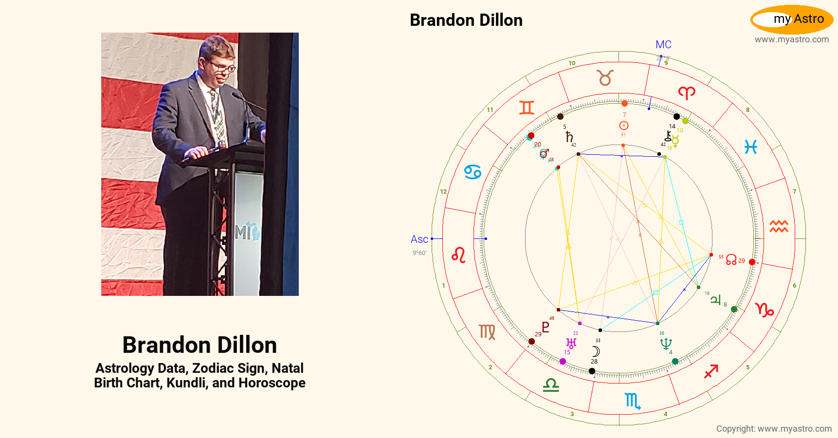 Brandon Dillon’s natal birth chart, kundli, horoscope, astrology