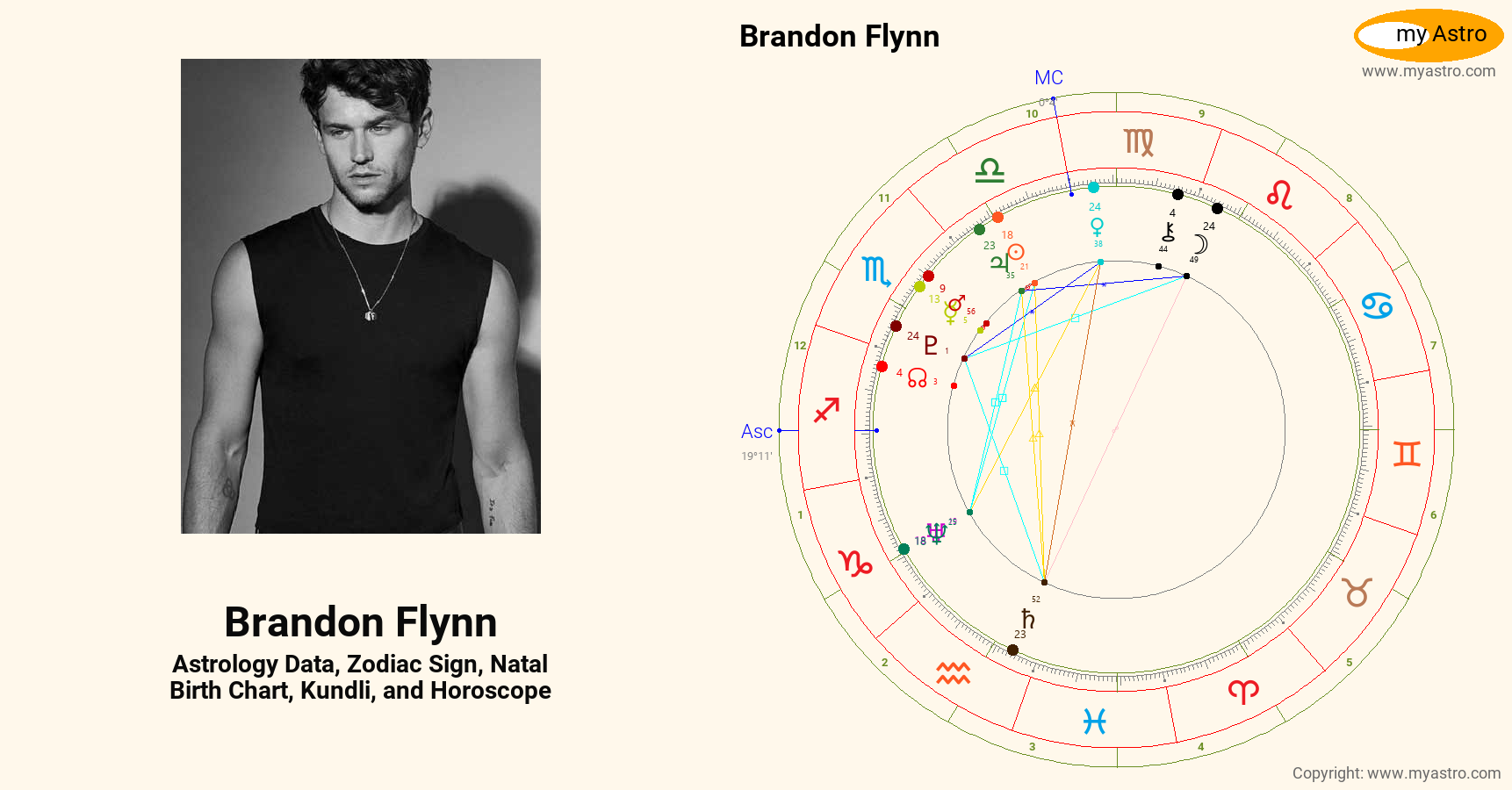 Brandon Flynn’s natal birth chart, kundli, horoscope, astrology