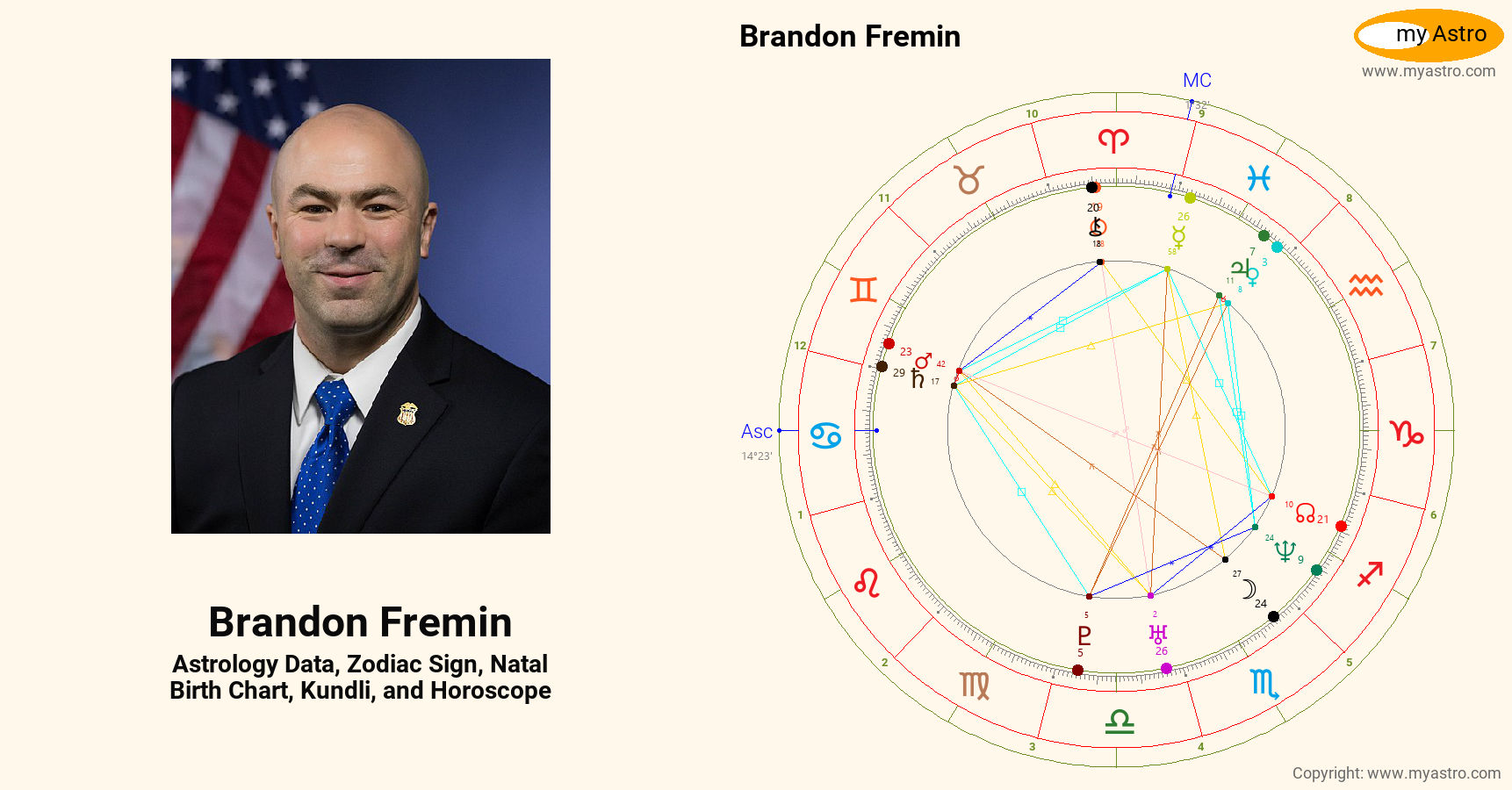 Brandon Fremin’s natal birth chart, kundli, horoscope, astrology