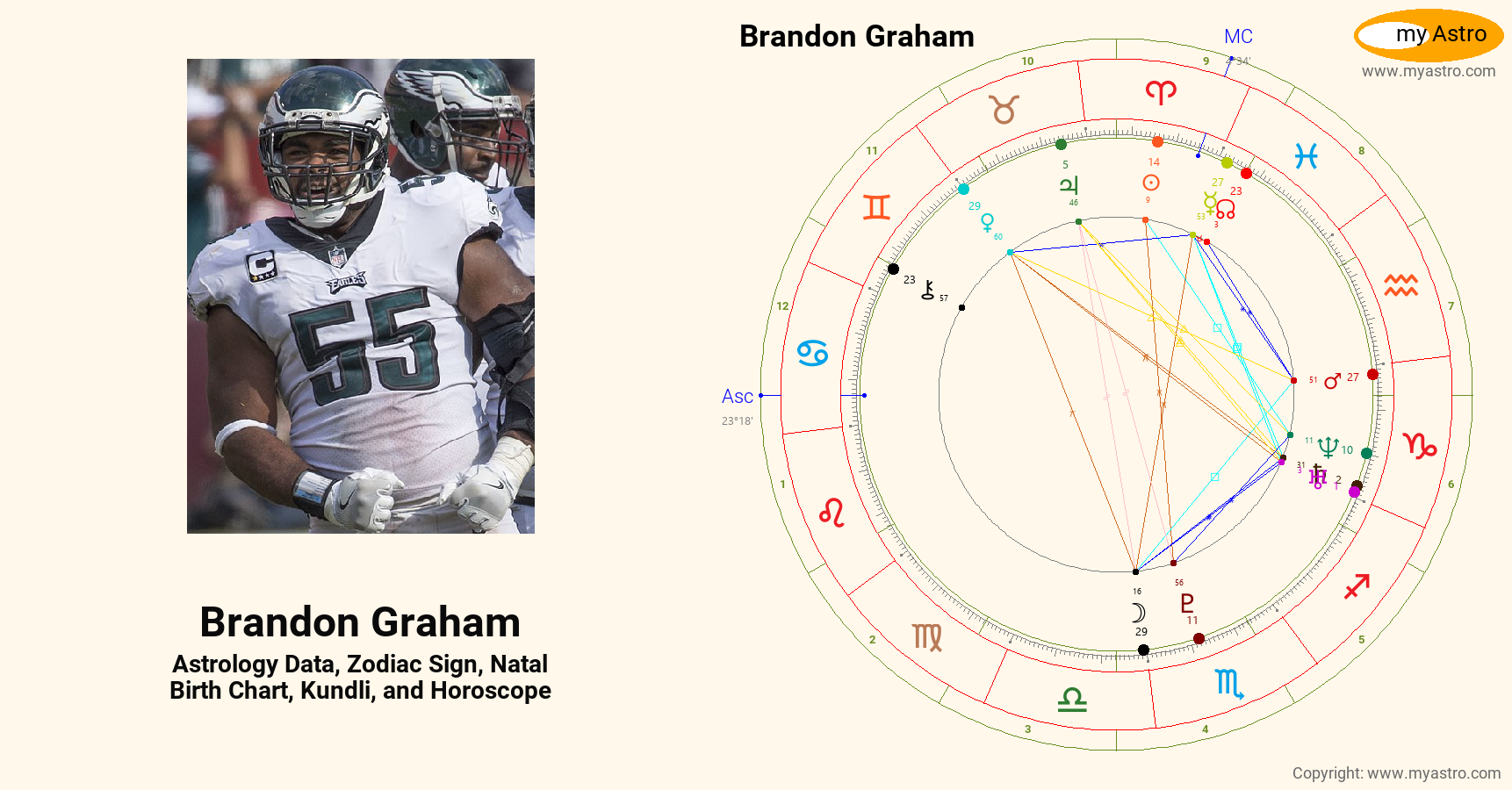 Brandon Graham’s natal birth chart, kundli, horoscope, astrology
