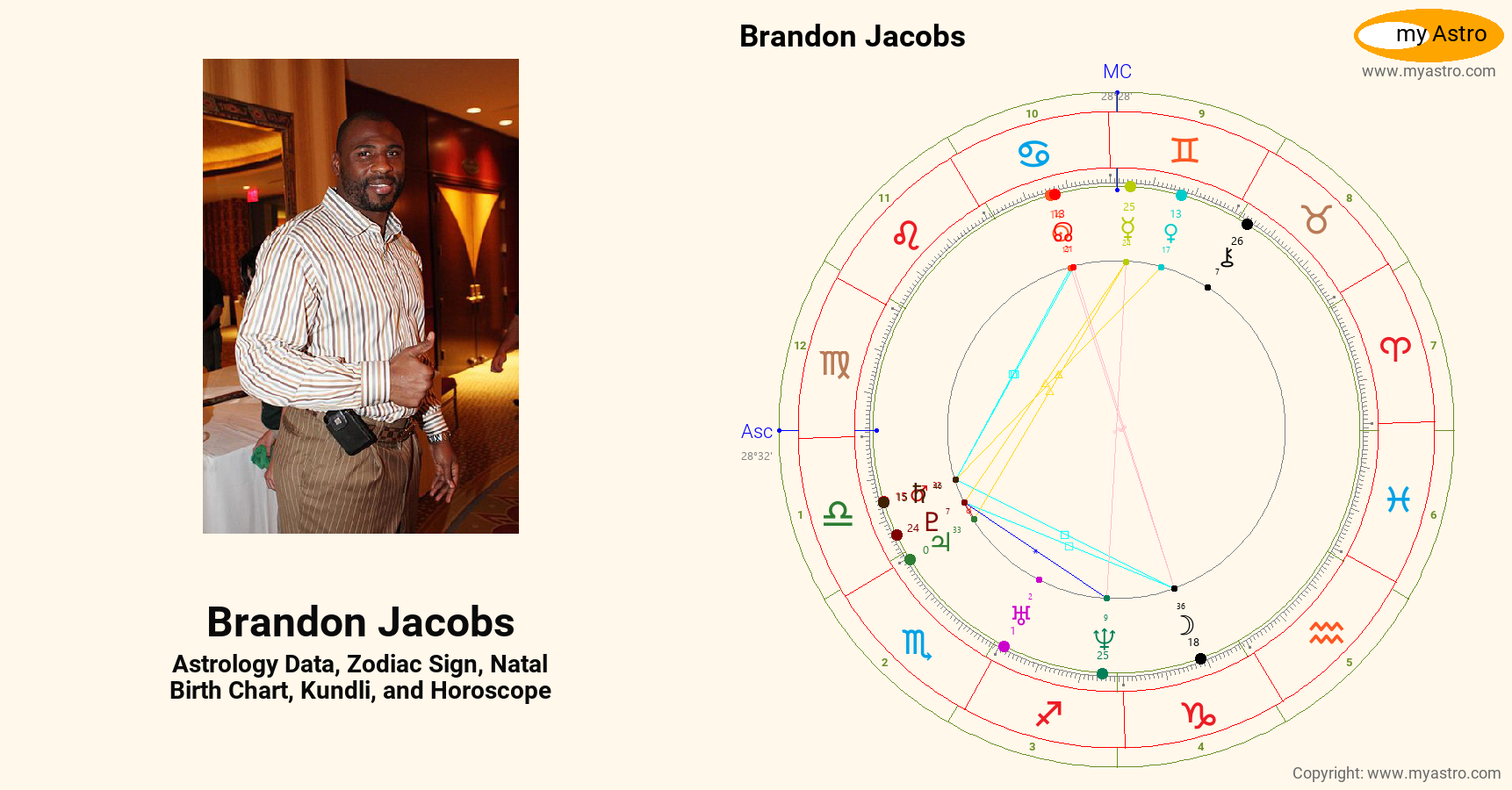 Brandon Jacobs’s natal birth chart, kundli, horoscope, astrology
