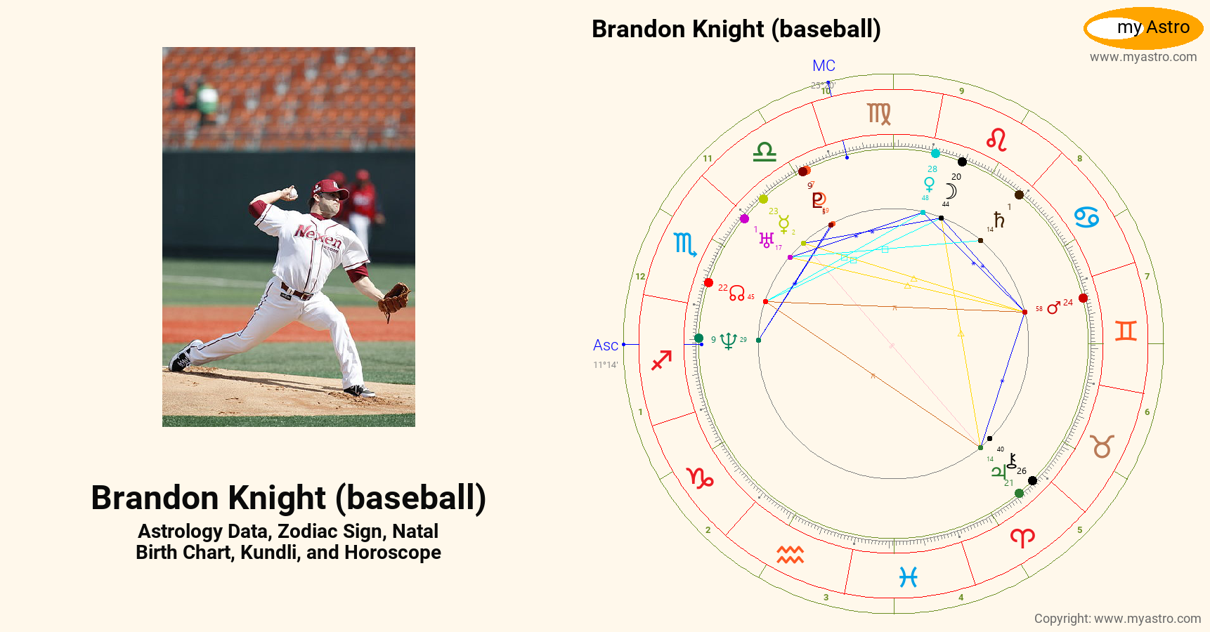 Brandon Knight Baseball’s natal birth chart, kundli, horoscope