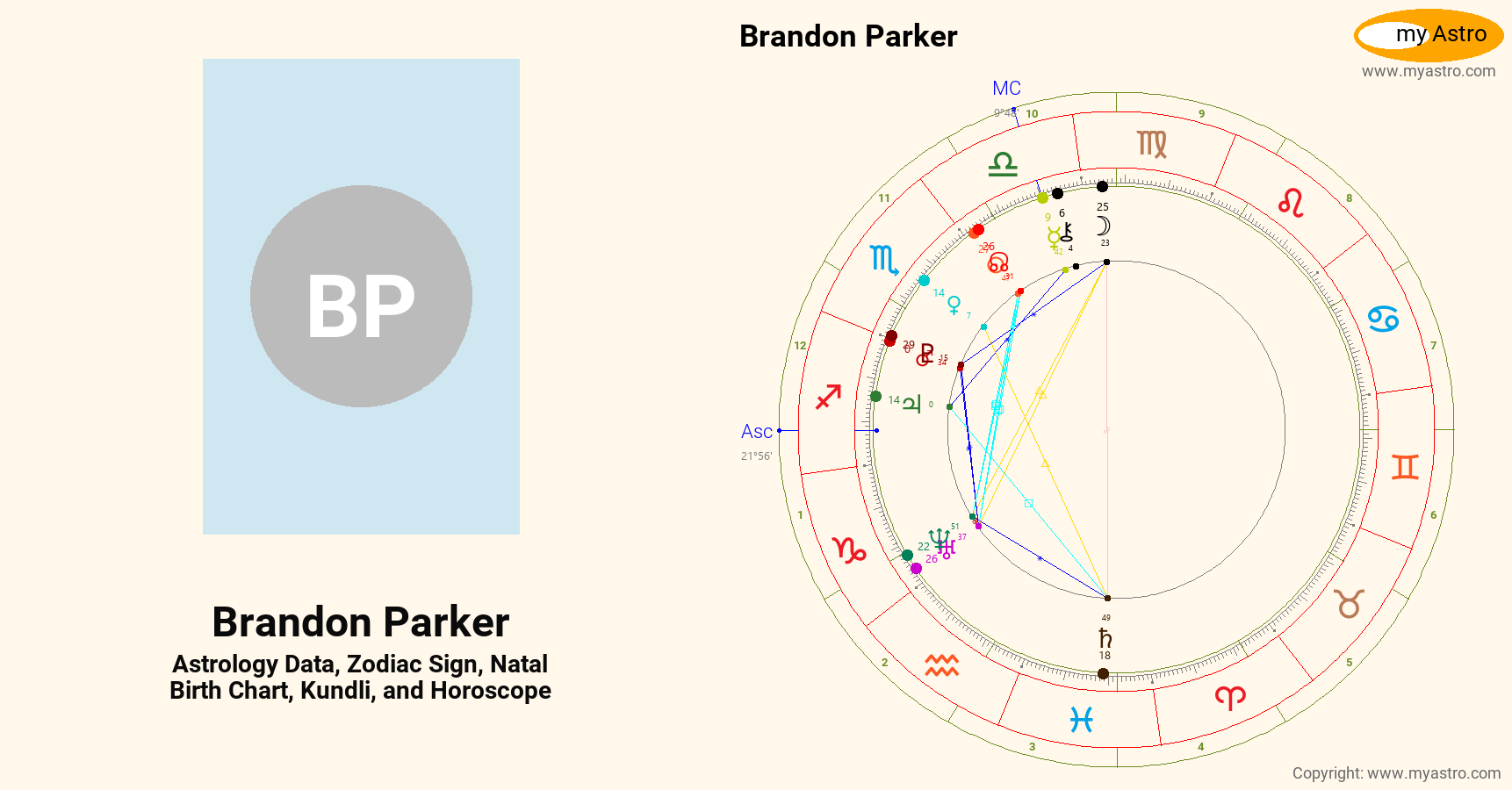 Brandon Parker’s natal birth chart, kundli, horoscope, astrology
