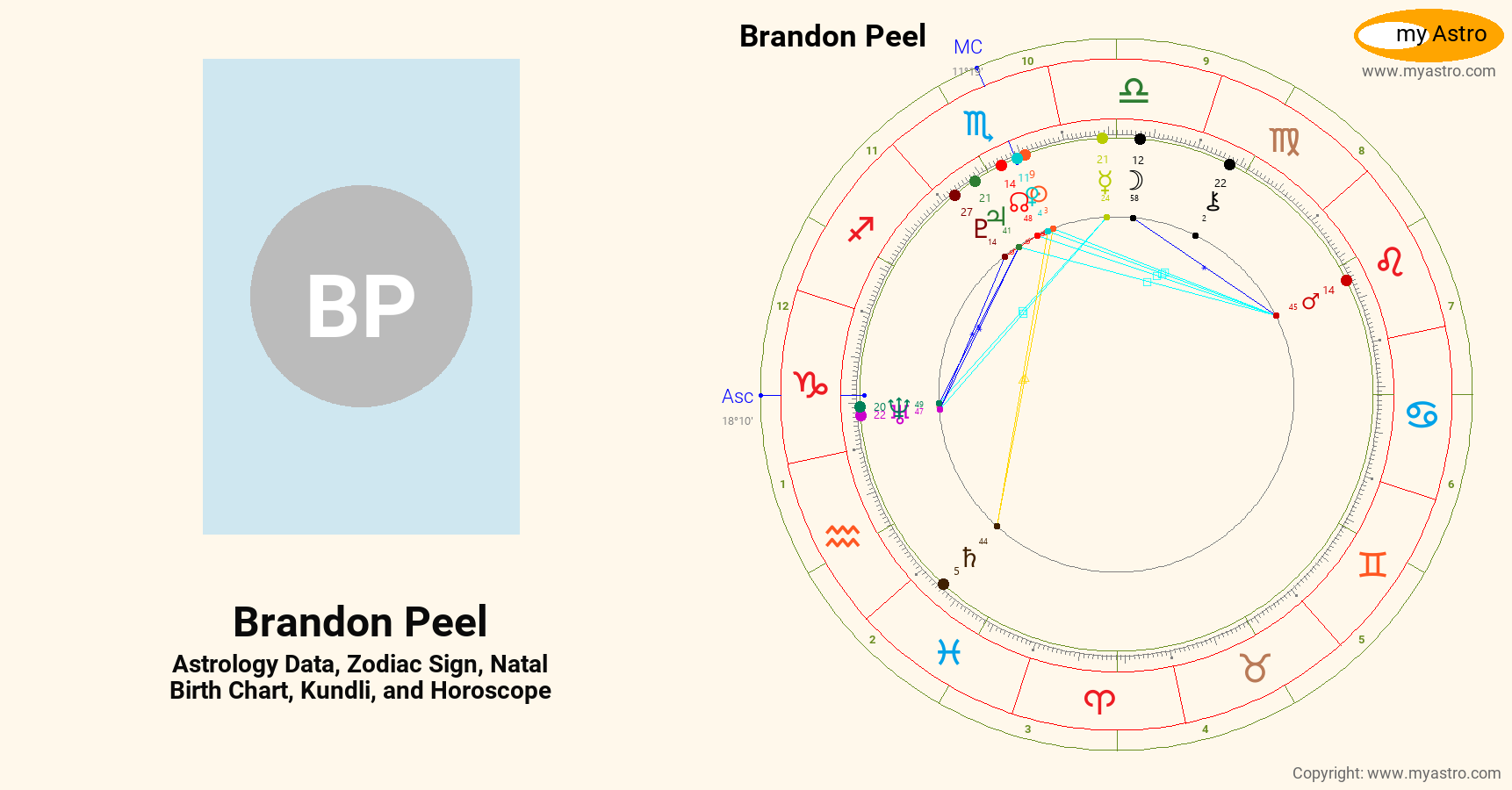 Brandon Peel’s natal birth chart, kundli, horoscope, astrology forecast