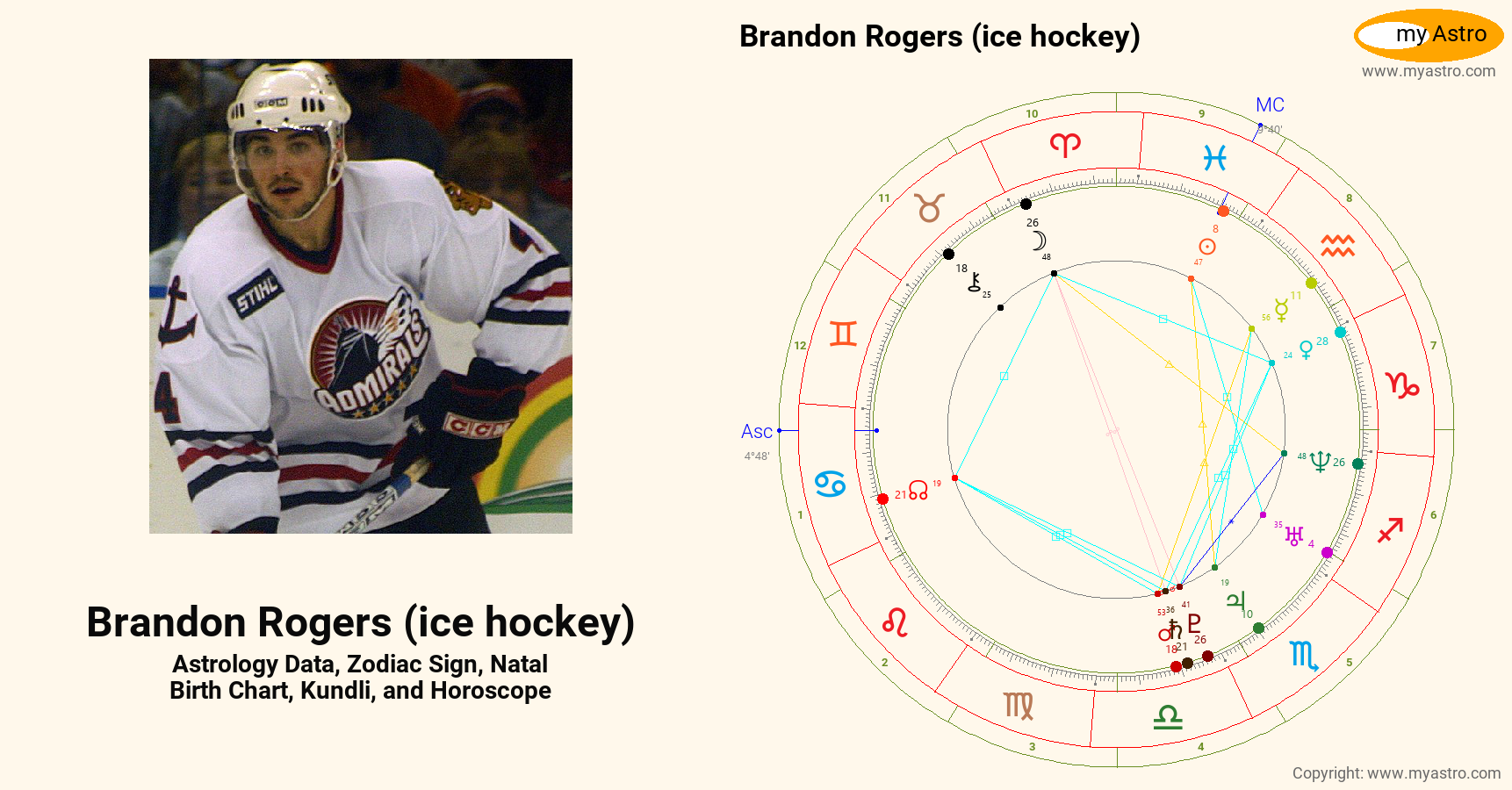 Brandon Rogers Ice Hockey’s natal birth chart, kundli, horoscope