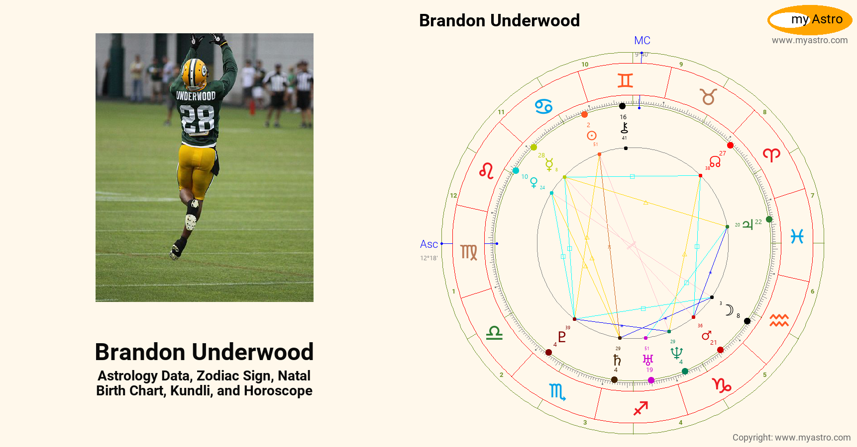 Brandon Underwood’s natal birth chart, kundli, horoscope, astrology
