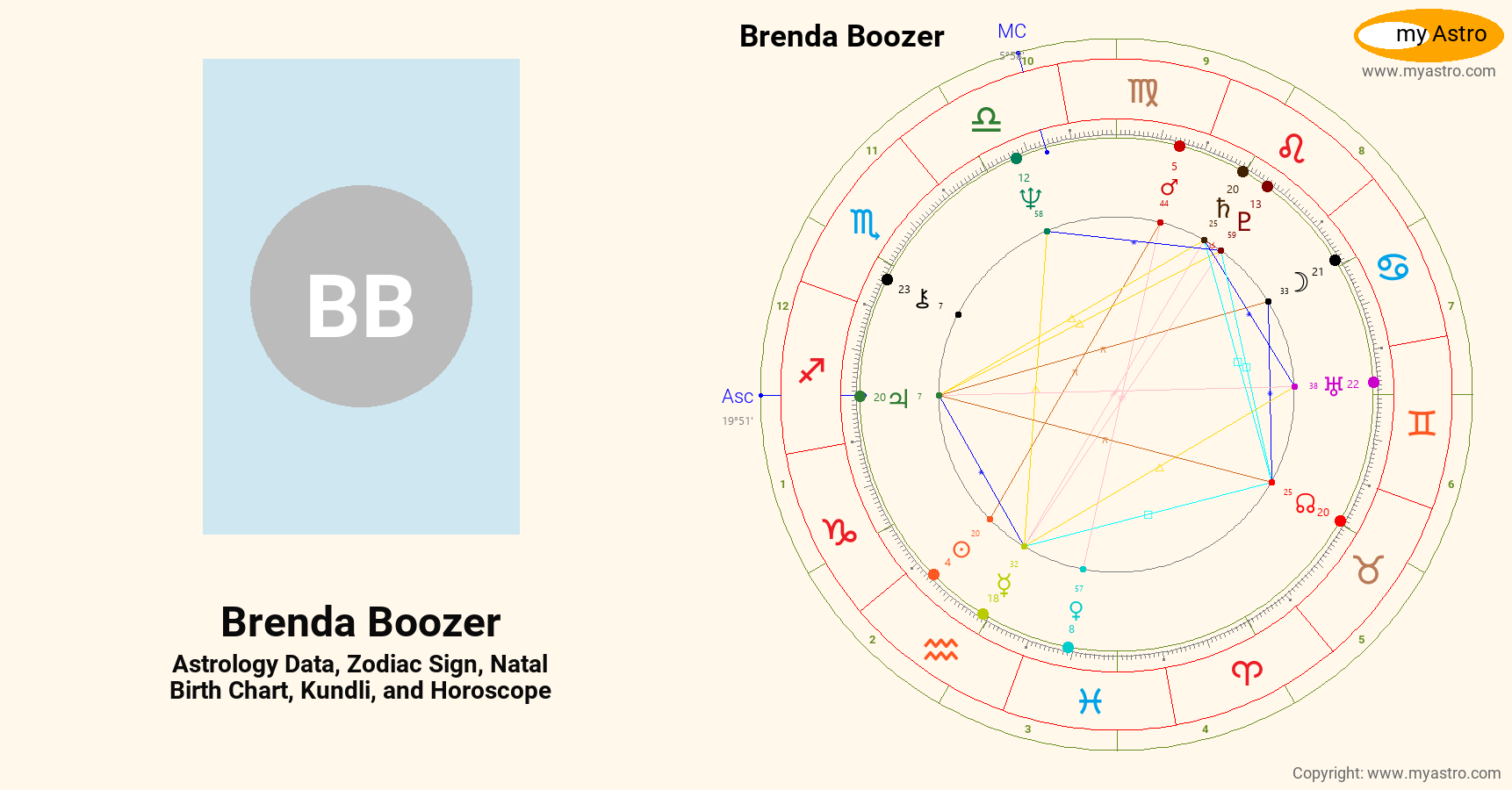 Brenda Boozer’s natal birth chart, kundli, horoscope, astrology ...