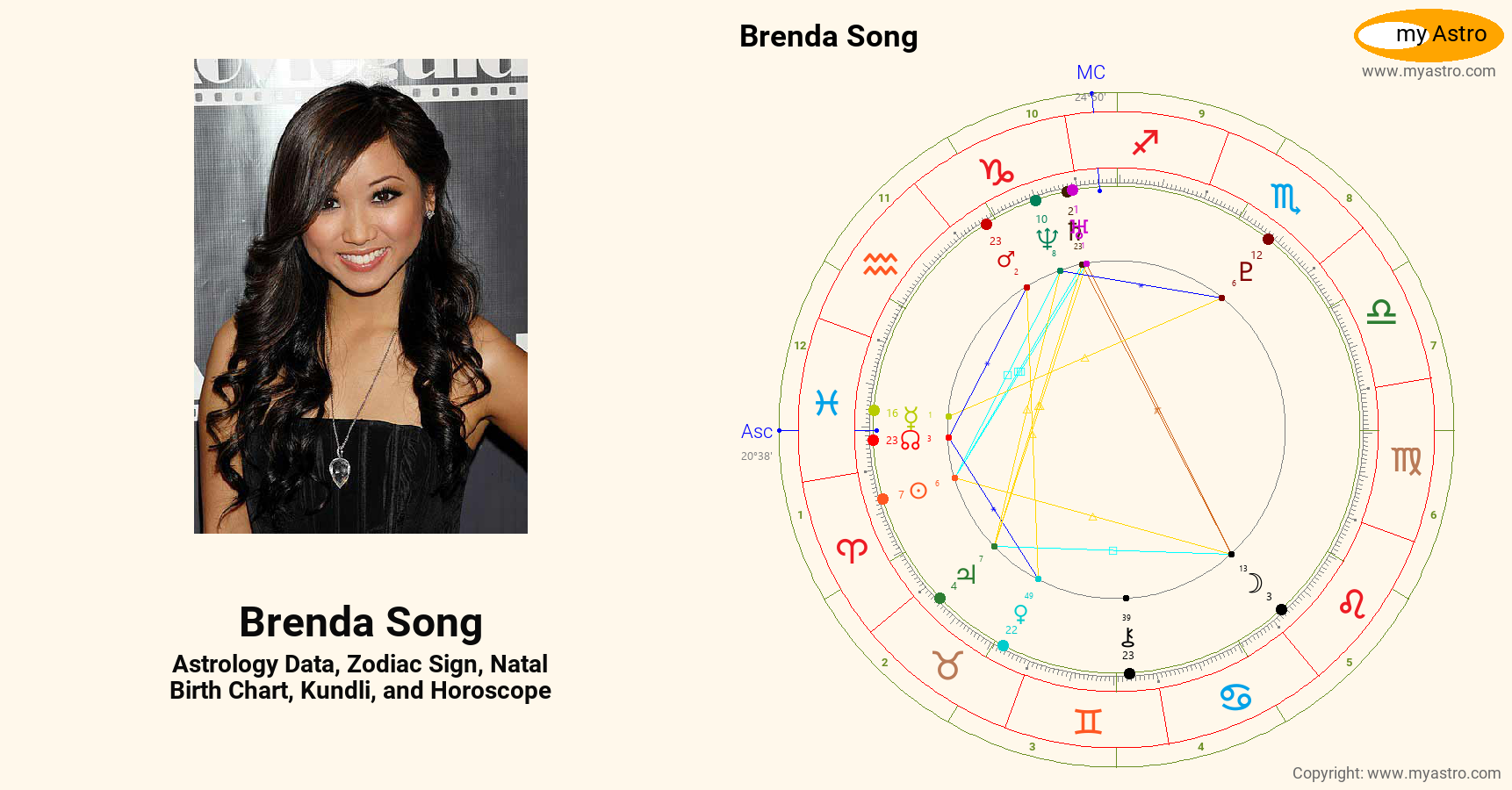 Brenda Song’s natal birth chart, kundli, horoscope, astrology forecast ...