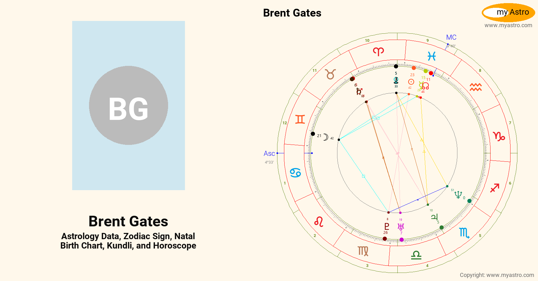 Brent Gates’s natal birth chart, kundli, horoscope, astrology forecast, relationships, important