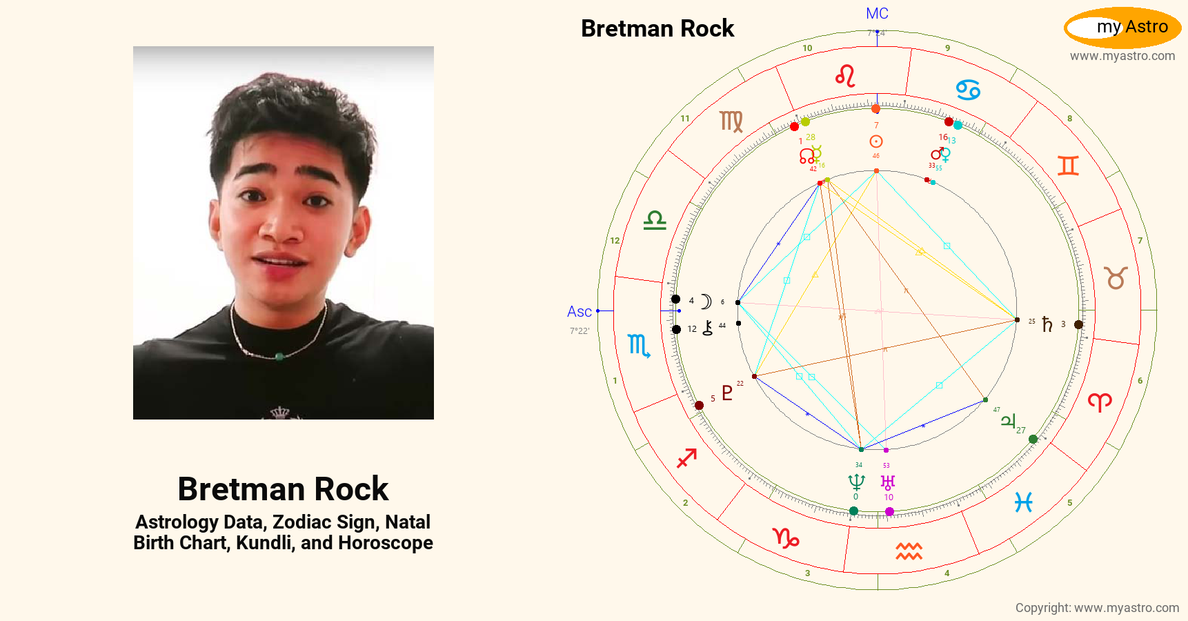 The Rocks Birthchart Bretman Rock’s natal birth chart, kundli, horoscope, astrology forecast ...