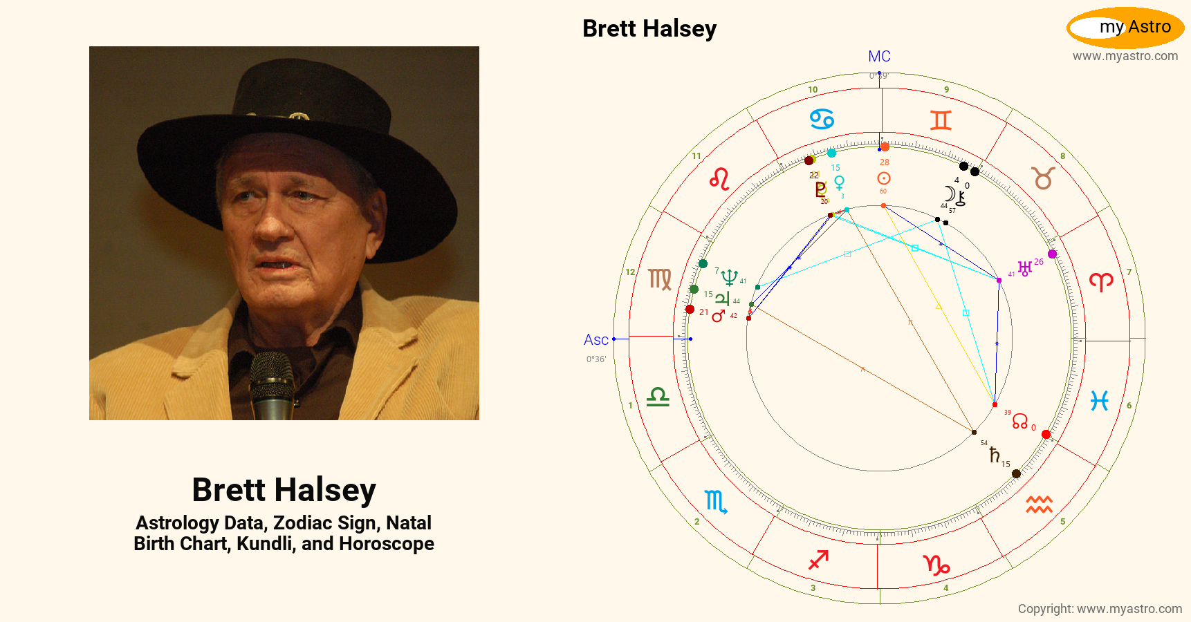 Brett Halsey’s natal birth chart, kundli, horoscope, astrology forecast