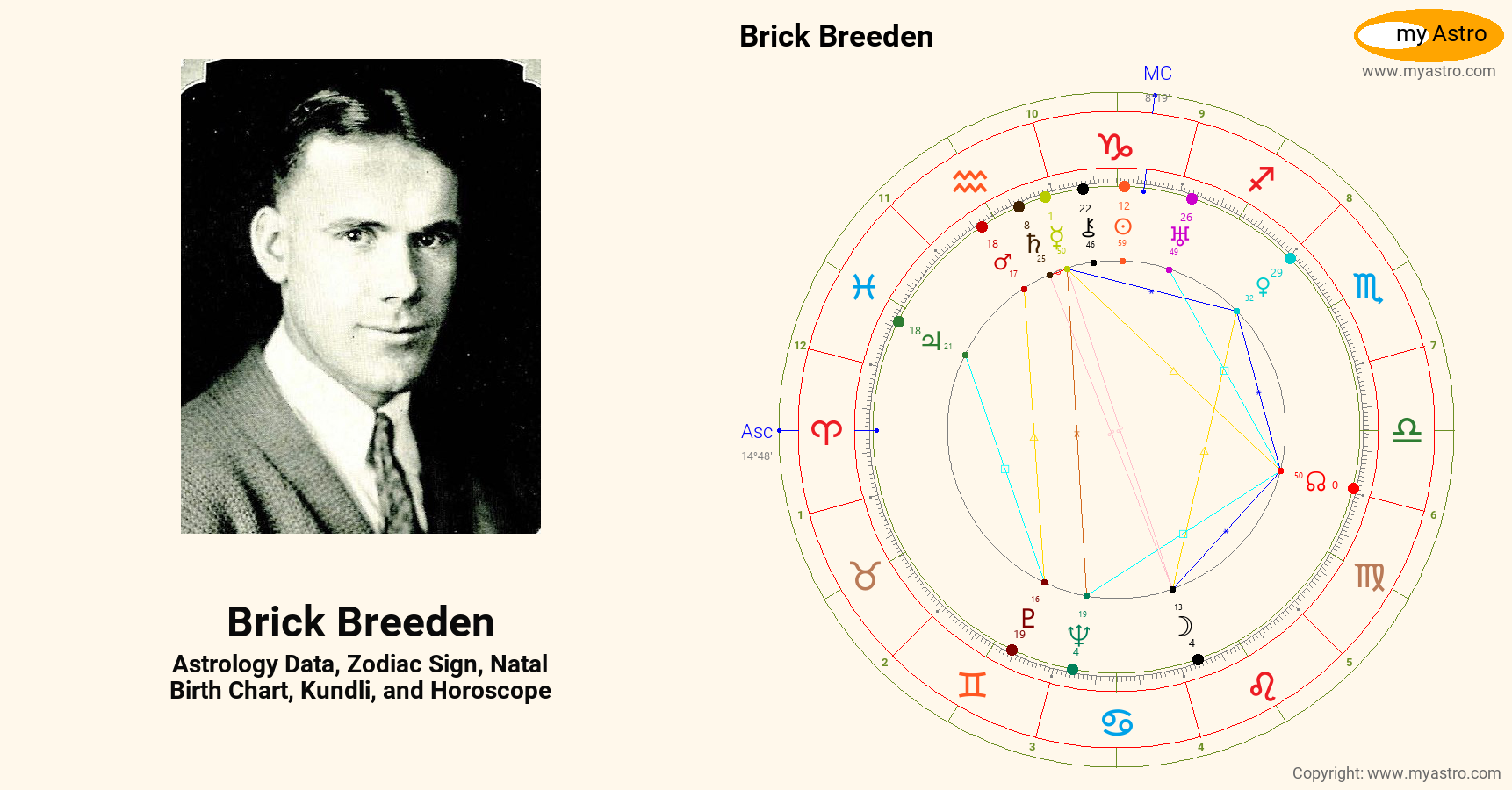Brick Breeden’s natal birth chart, kundli, horoscope, astrology