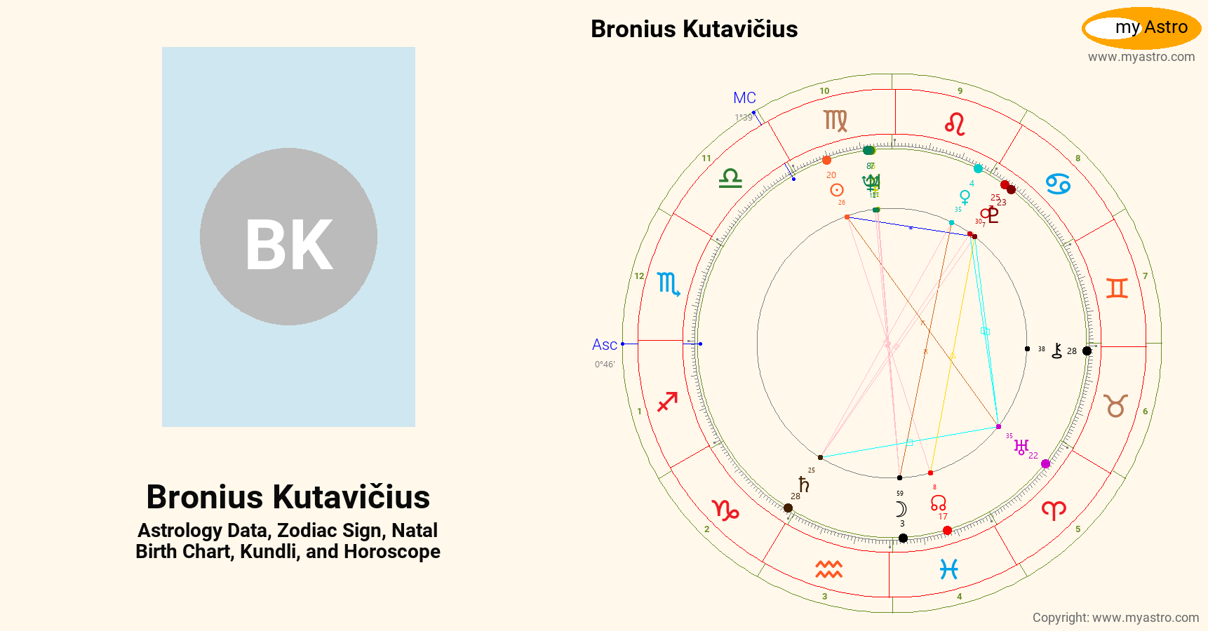 Bronius Bronius Kutavicius’s natal birth chart, kundli, horoscope, astrology ...