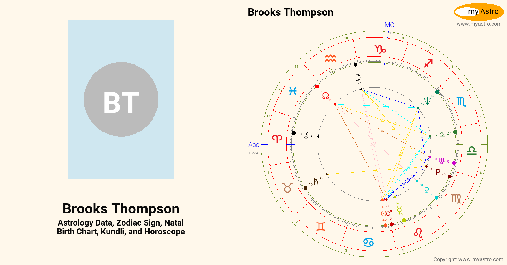 Brooks Thompson’s natal birth chart, kundli, horoscope, astrology