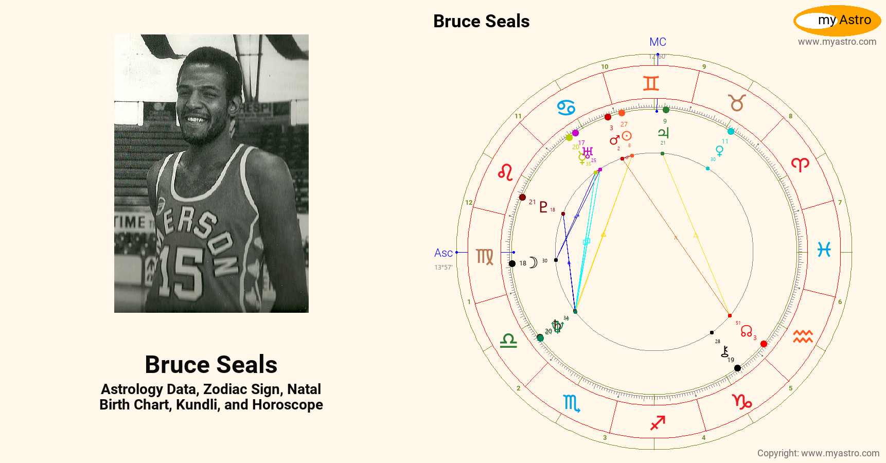 Bruce Seals’s natal birth chart, kundli, horoscope, astrology forecast