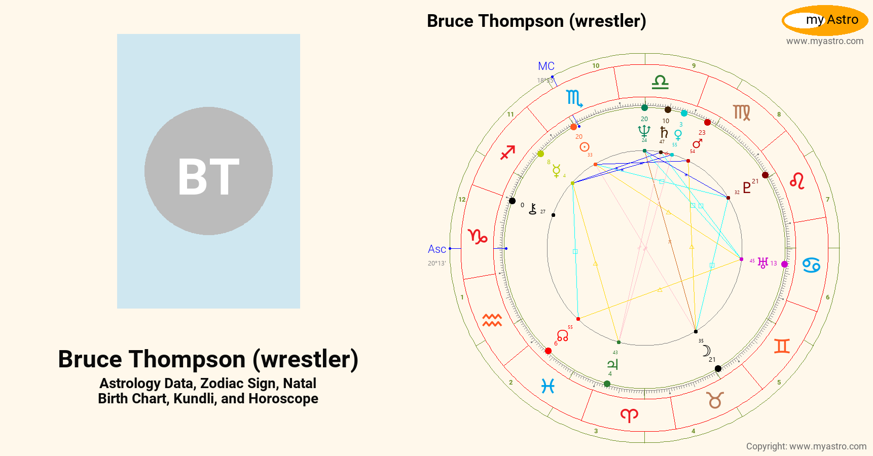Bruce Thompson Wrestler’s natal birth chart, kundli, horoscope ...