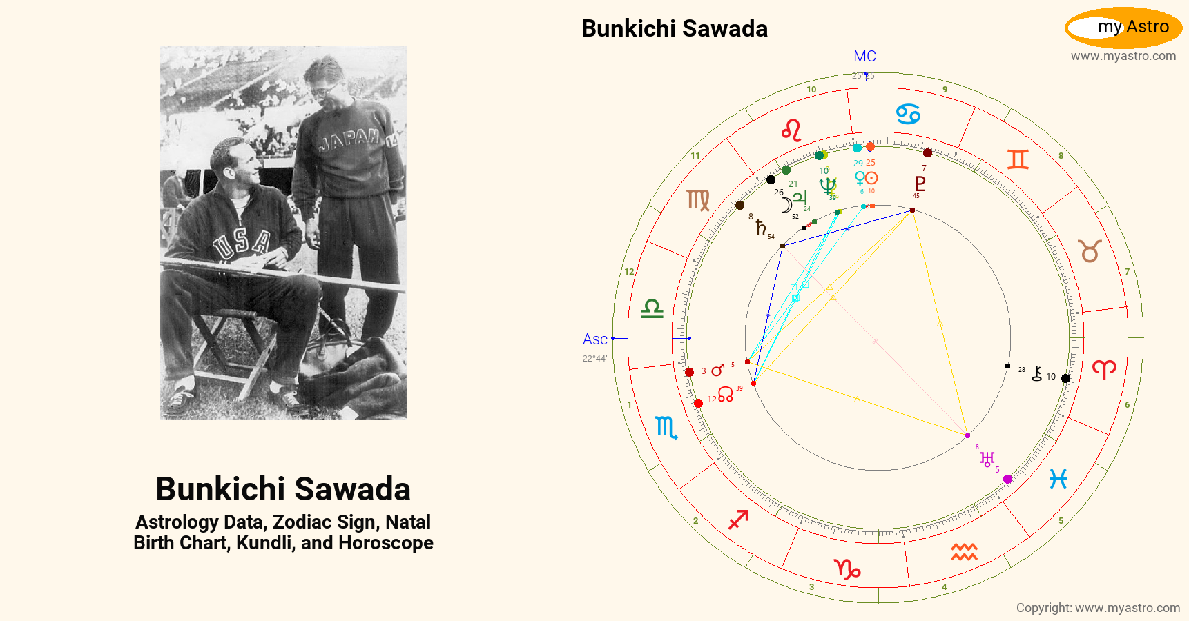 Bunkichi Sawada’s natal birth chart, kundli, horoscope, astrology