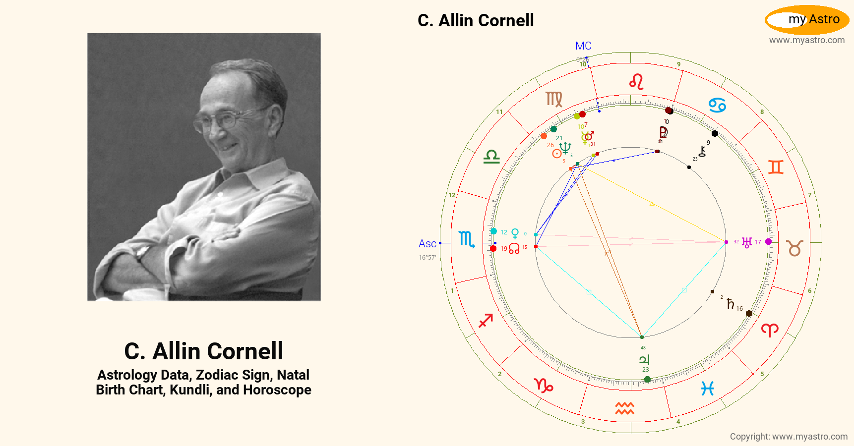 C Allin Cornell’s natal birth chart, kundli, horoscope, astrology