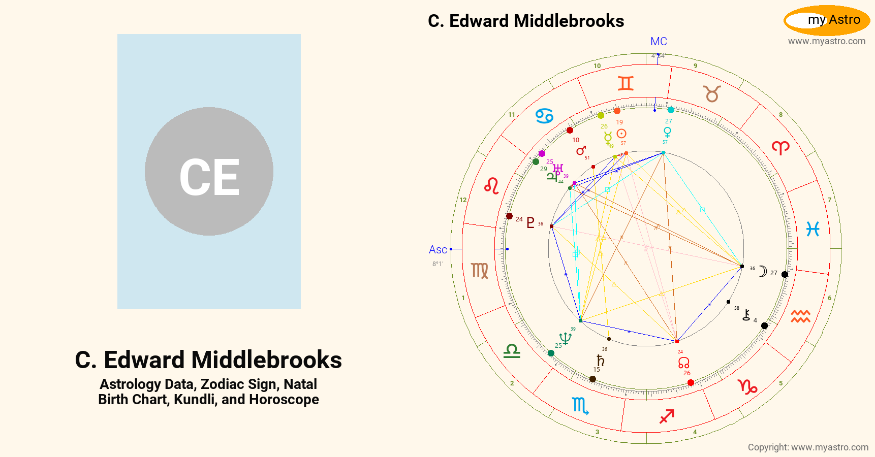 C Edward Middlebrooks’s natal birth chart, kundli, horoscope, astrology ...