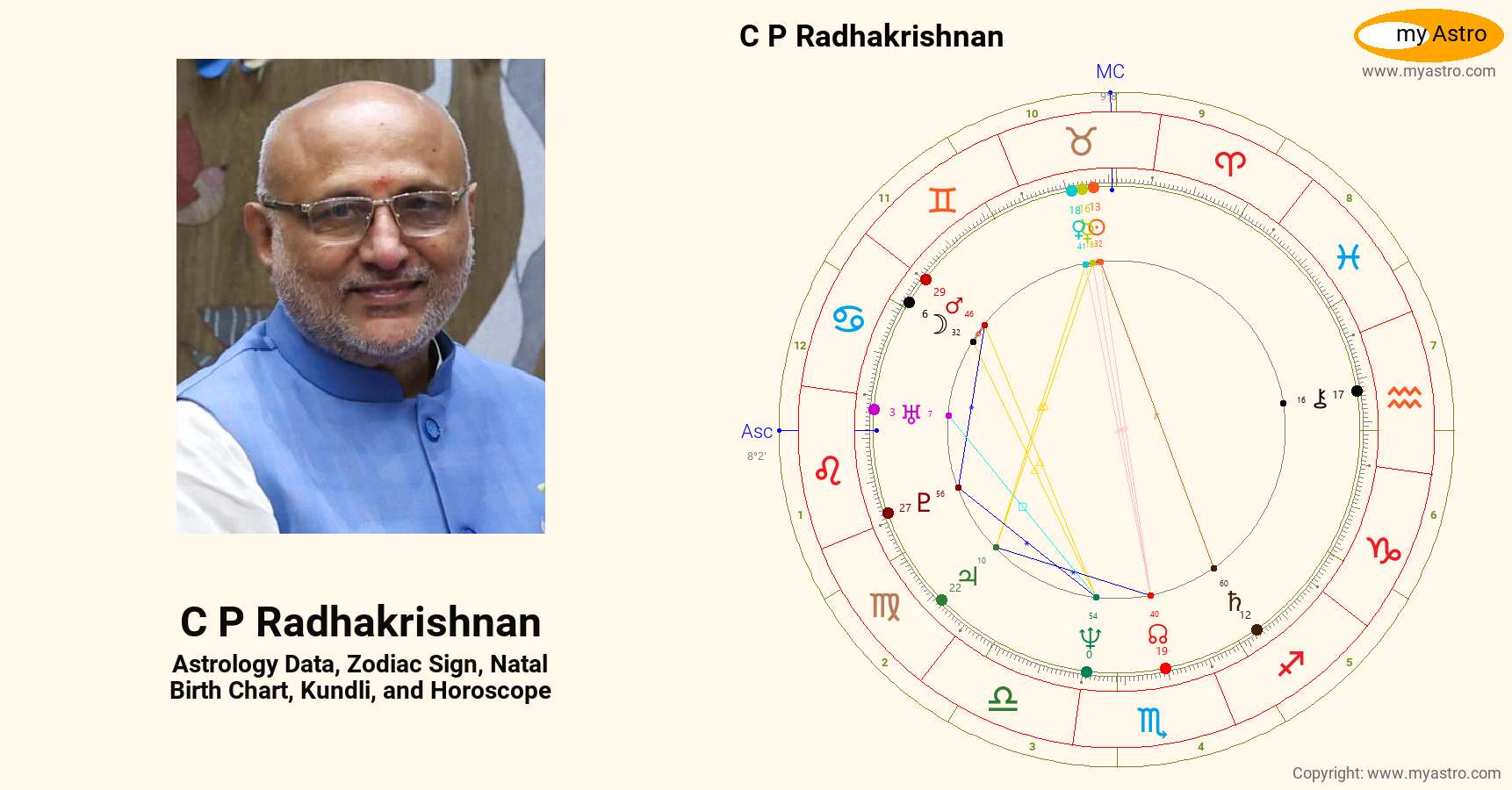 C P Radhakrishnan’s natal birth chart, kundli, horoscope, astrology ...