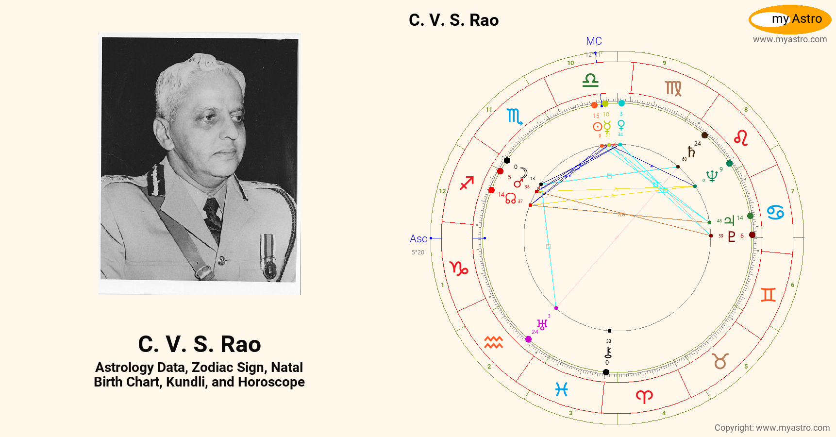 K&n Rao Chart C V S Rao’s natal birth chart, kundli, horoscope, astrology forecast ...