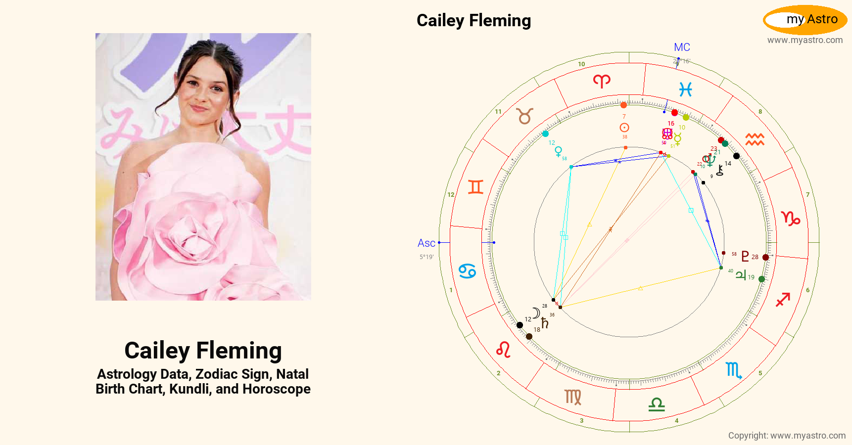 Name Cailey Cailey Fleming’s natal birth chart, kundli, horoscope, astrology ...