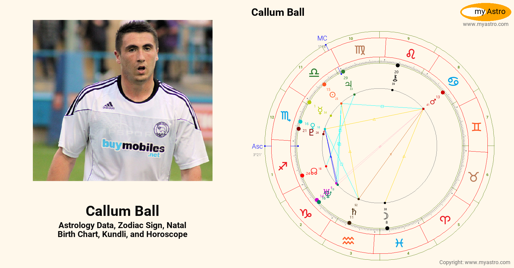 Callum Ball’s natal birth chart, kundli, horoscope, astrology forecast ...