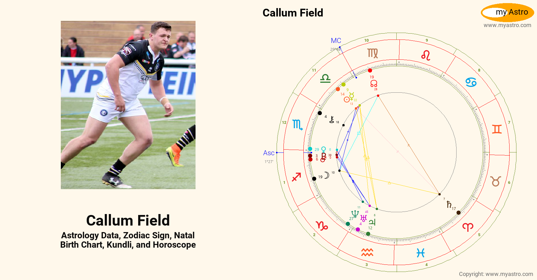 Callum Field’s natal birth chart, kundli, horoscope, astrology forecast ...