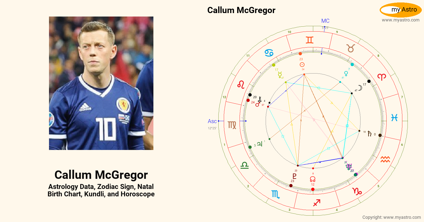 Callum Mcgregor’s natal birth chart, kundli, horoscope, astrology ...