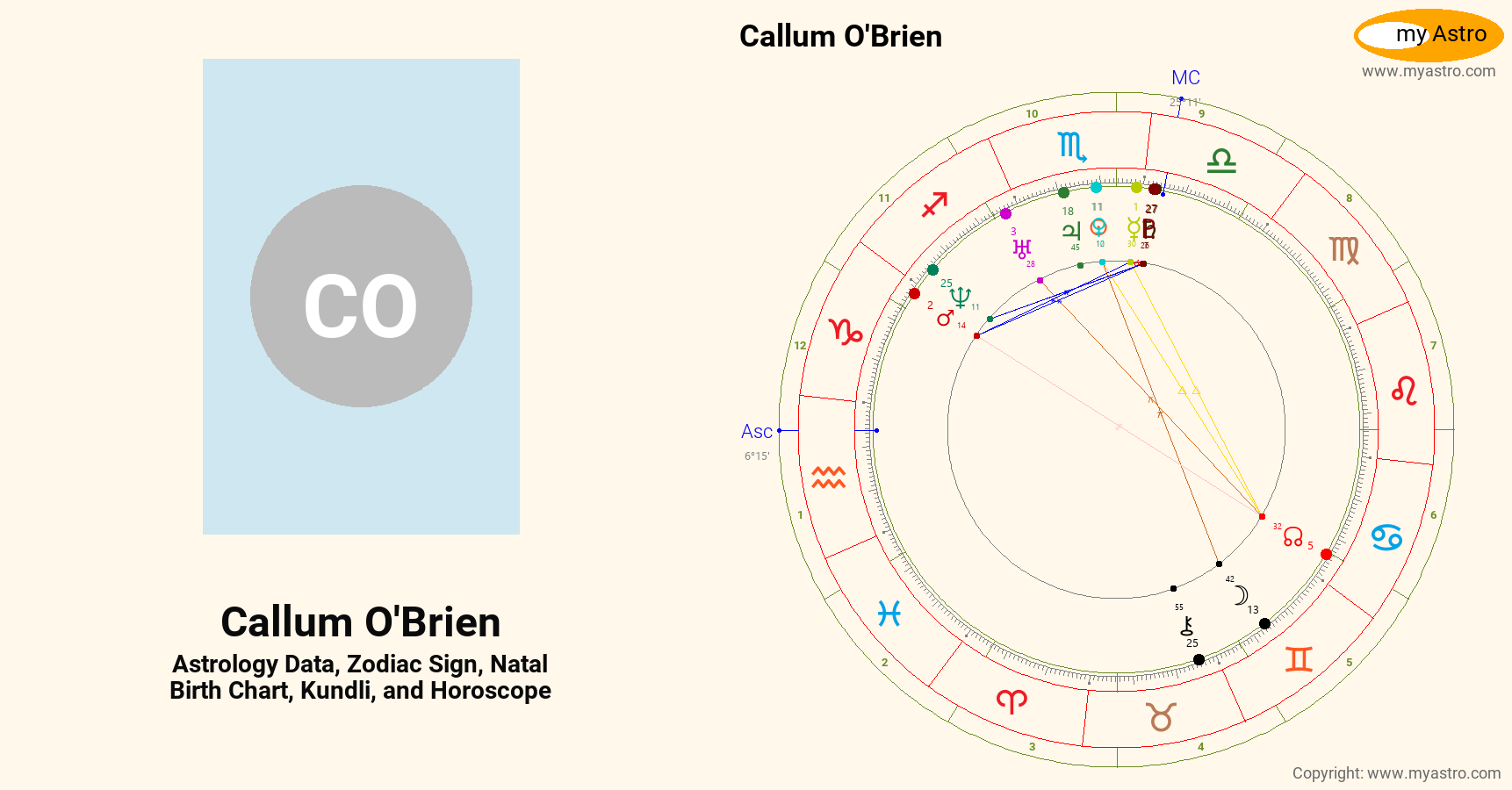 Callum Obrien’s natal birth chart, kundli, horoscope, astrology ...