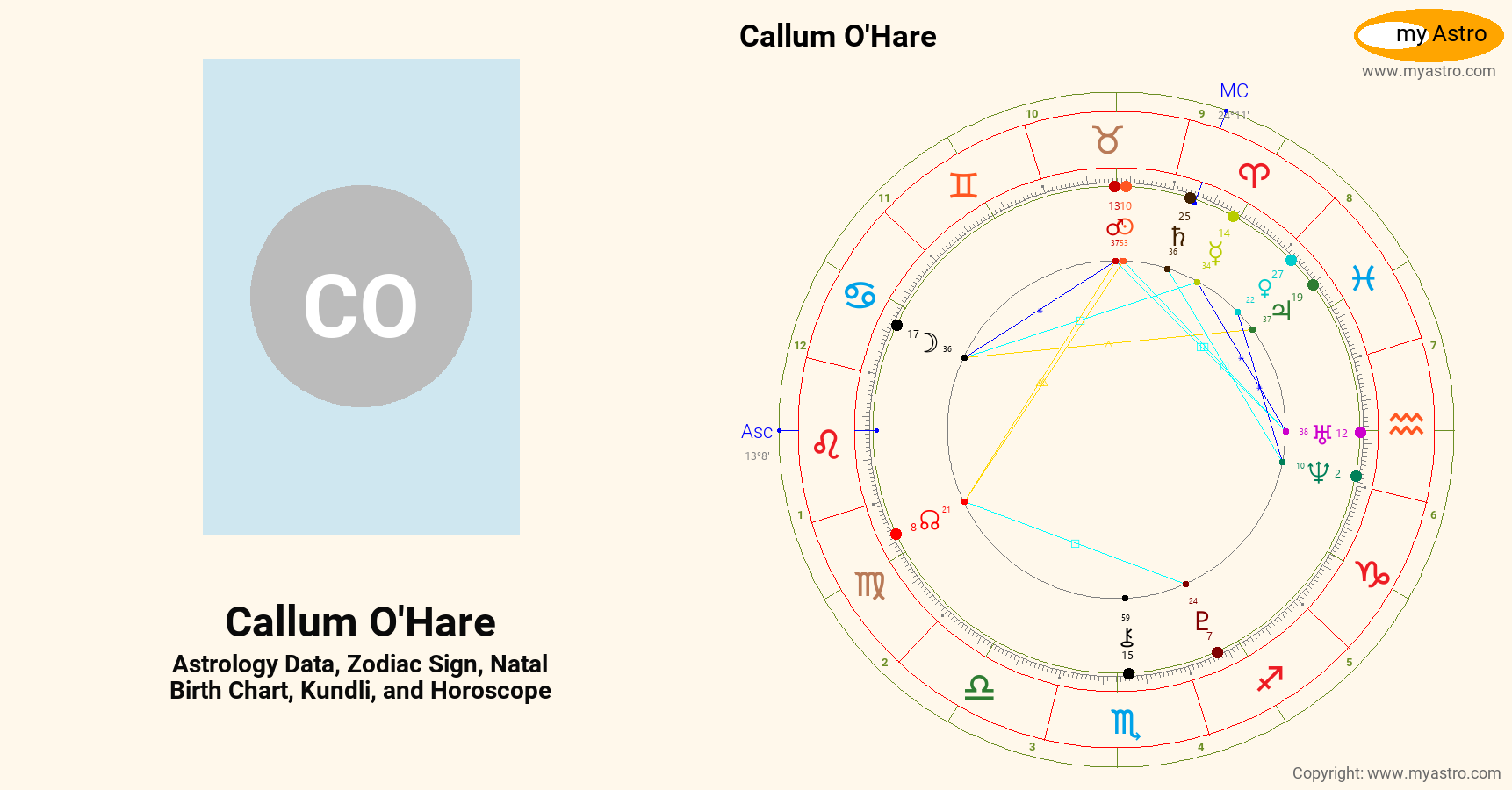 Callum Ohare’s natal birth chart, kundli, horoscope, astrology forecast ...