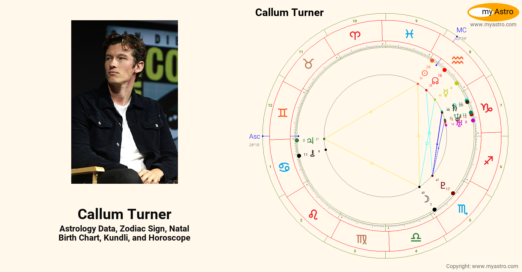Callum Turner’s natal birth chart, kundli, horoscope, astrology