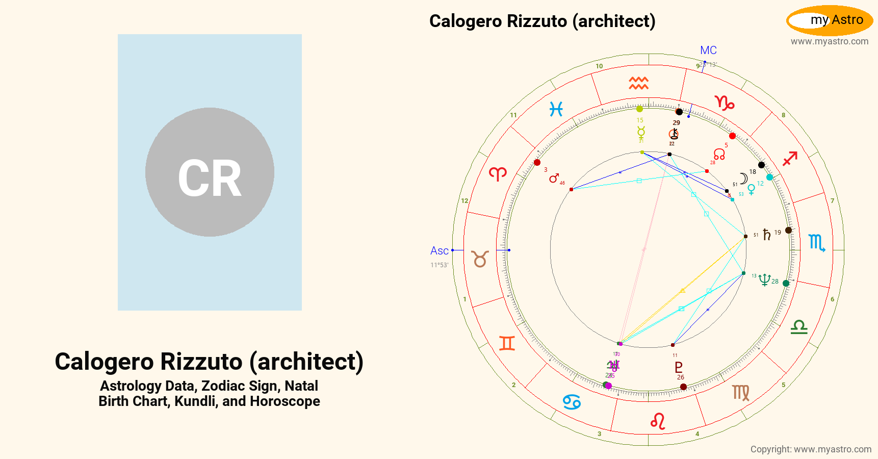 Calogero Rizzuto Architect’s natal birth chart, kundli, horoscope