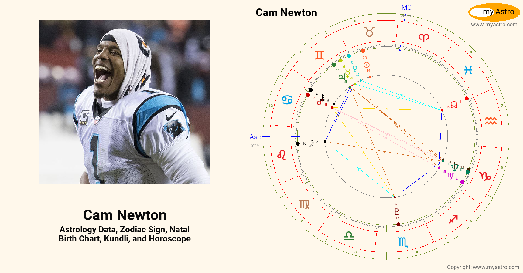Cam Newton’s natal birth chart, kundli, horoscope, astrology forecast