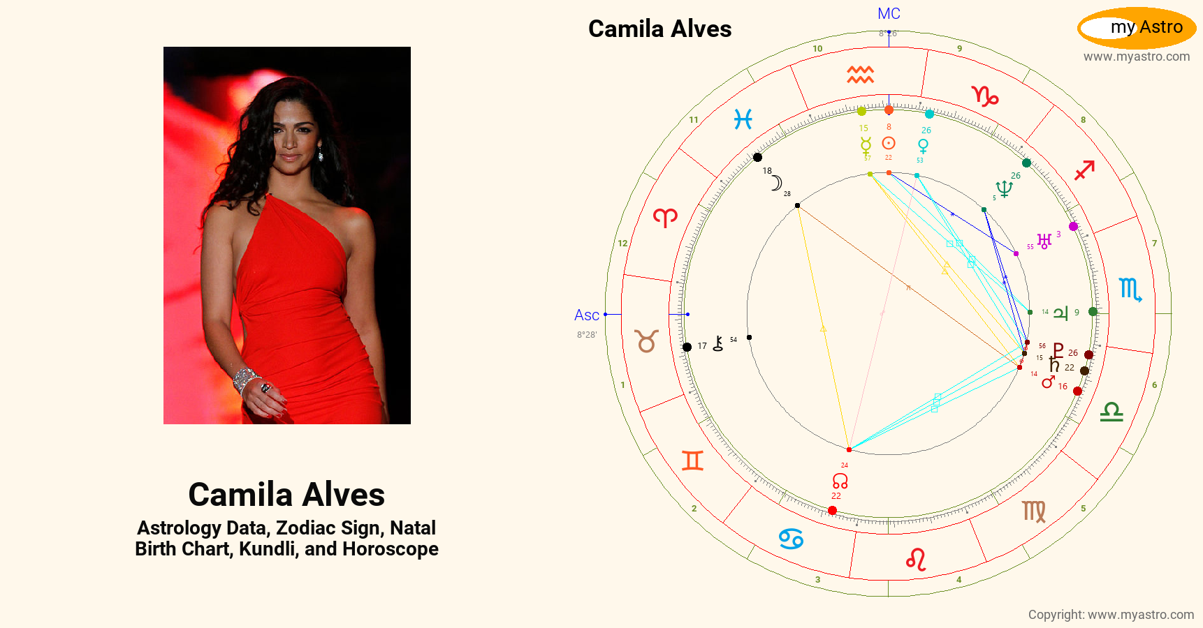 Camila Alves’s natal birth chart, kundli, horoscope, astrology forecast